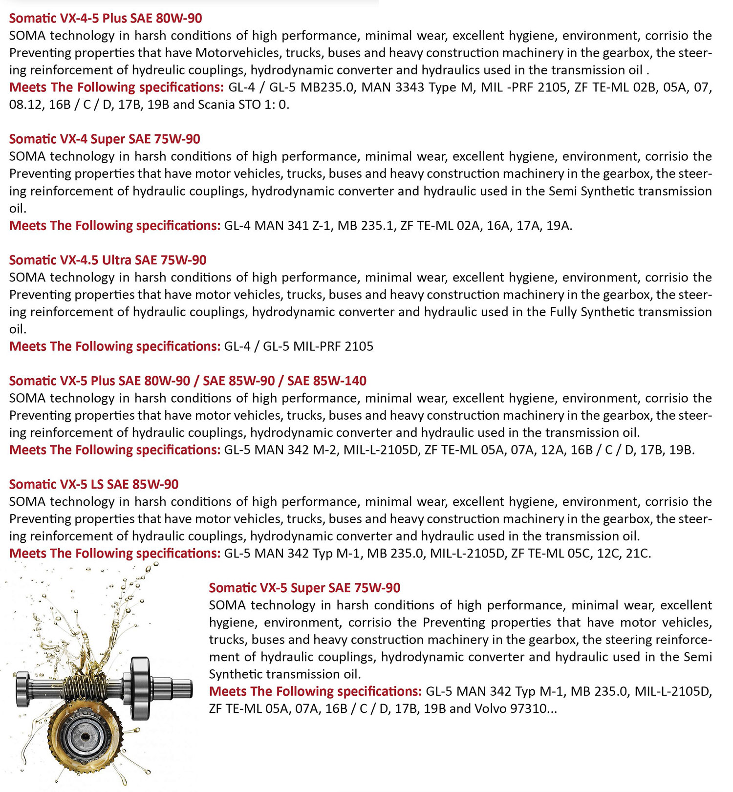 transmission-gear-lubricants.jpg